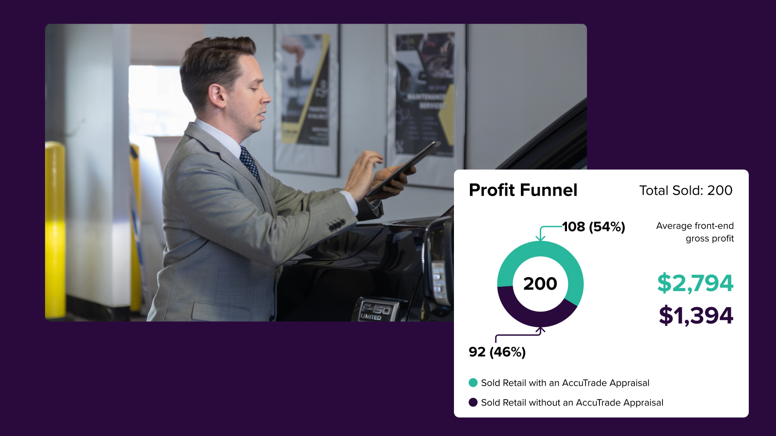 Profit Funnel & Trade Capture measure real appraisal value