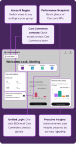 Cars Commerce Hub | Platform Update